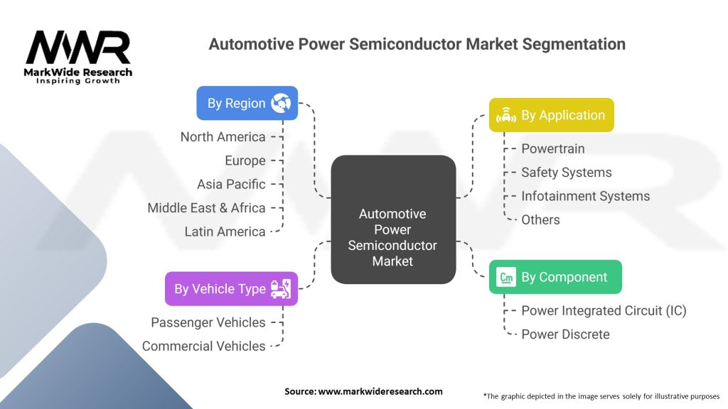 Automotive Power Semiconductor Market Segmentation
