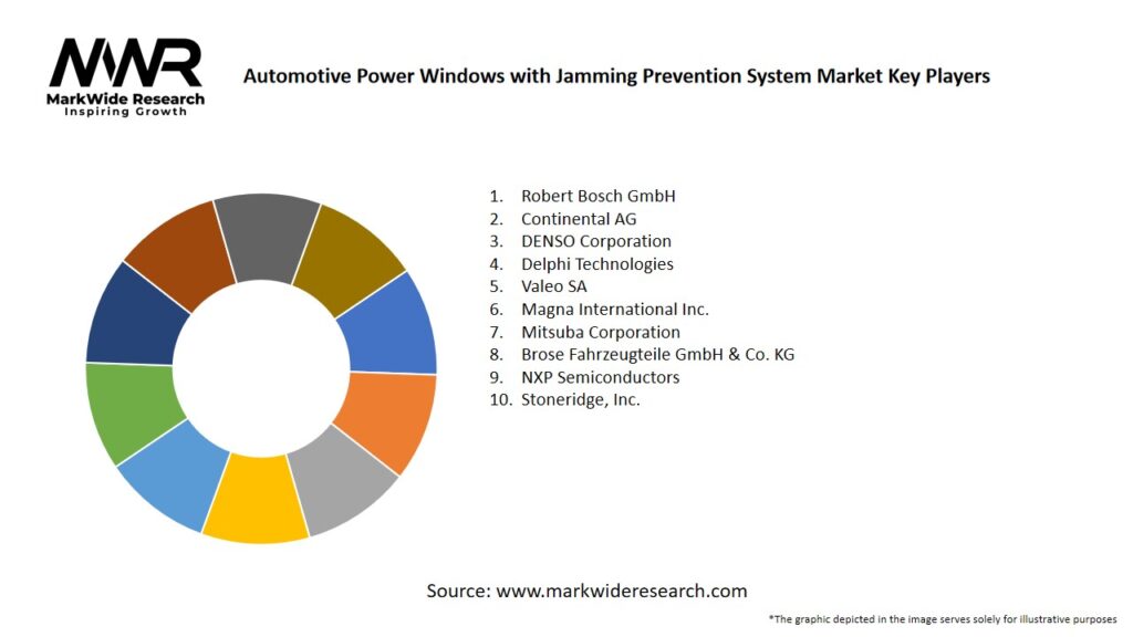 Automotive Power Windows with Jamming Prevention System Market Key Players