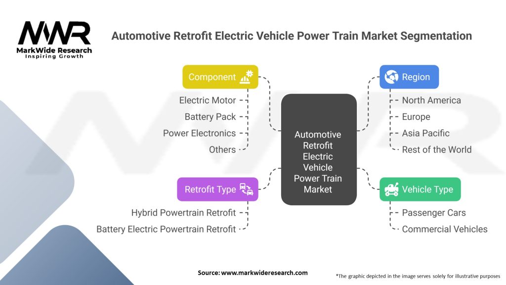 Automotive Retrofit Electric Vehicle Power Train Market