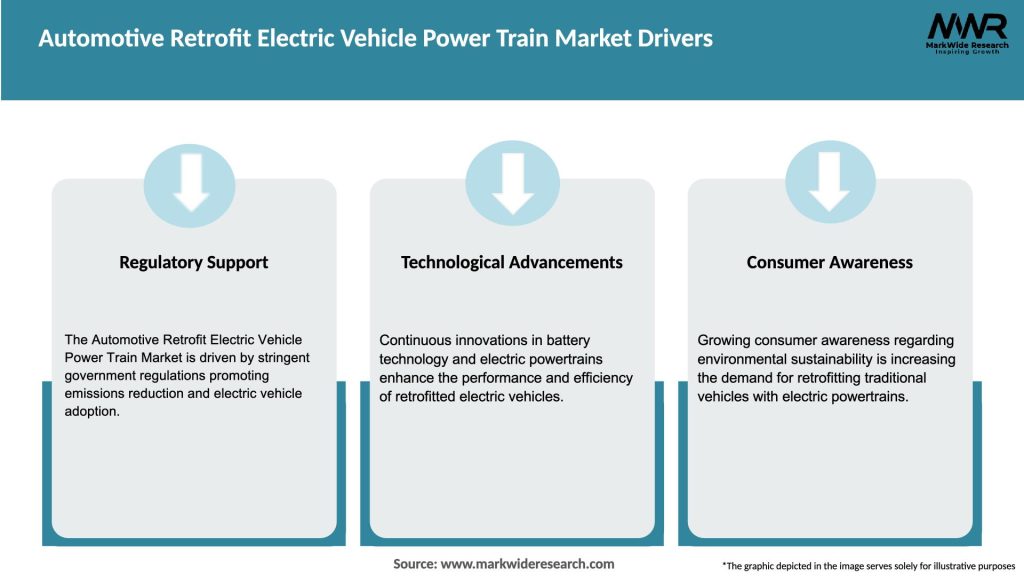 Automotive Retrofit Electric Vehicle Power Train Market Drivers