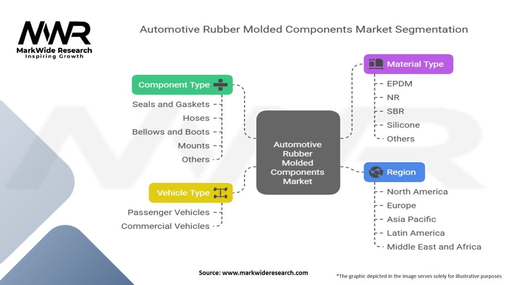 Automotive Rubber molded Components Market