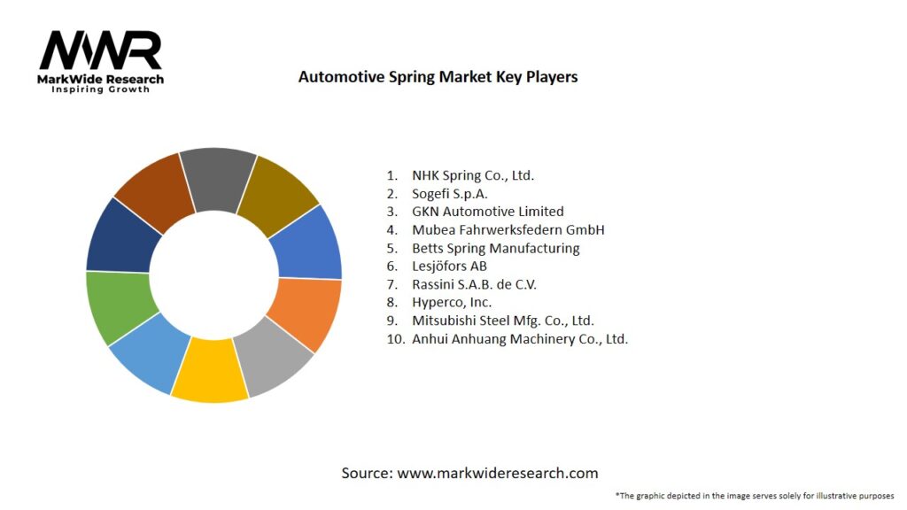 Automotive Spring Market Key Players