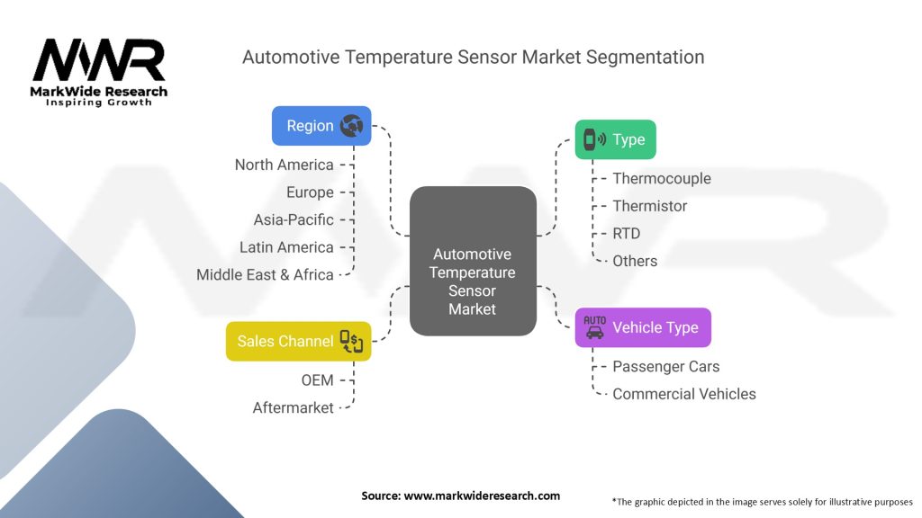Automotive Temperature Sensor Market