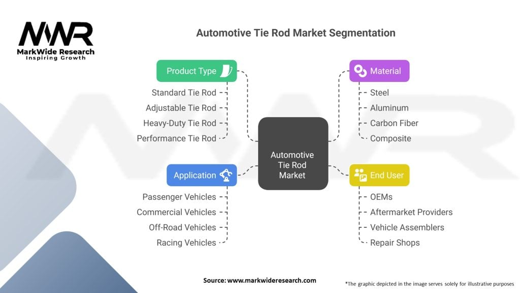 Automotive Tie Rod Market Segmentation