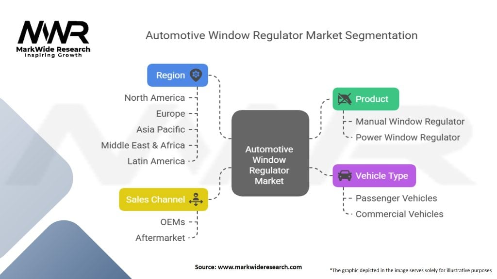 Automotive Window Regulator Market Segmentation