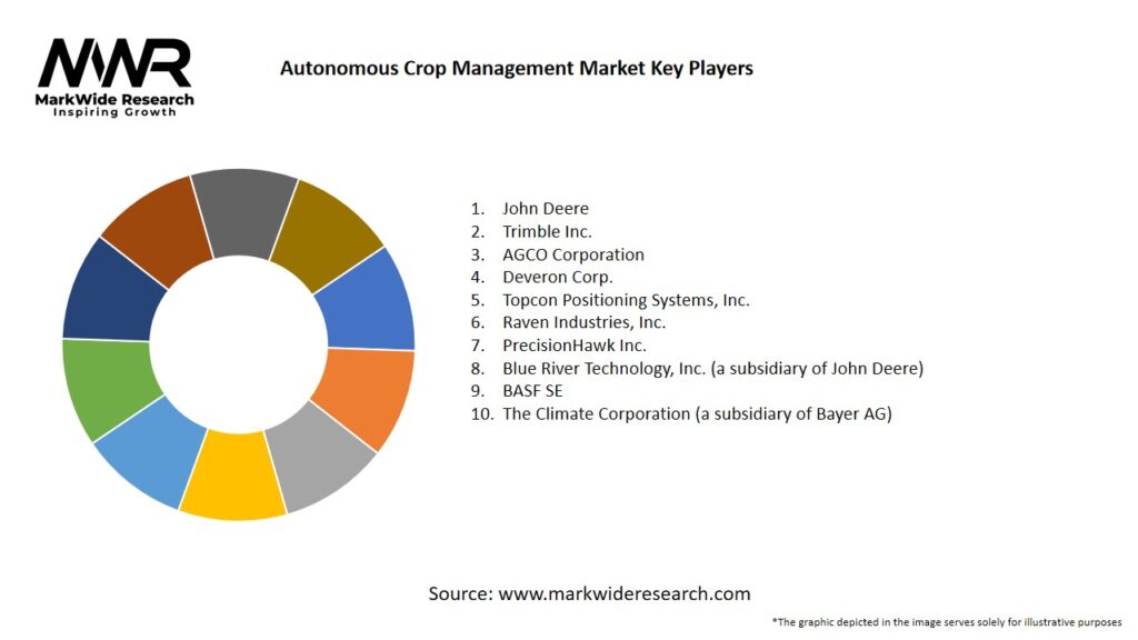 Autonomous Crop Management Market 
