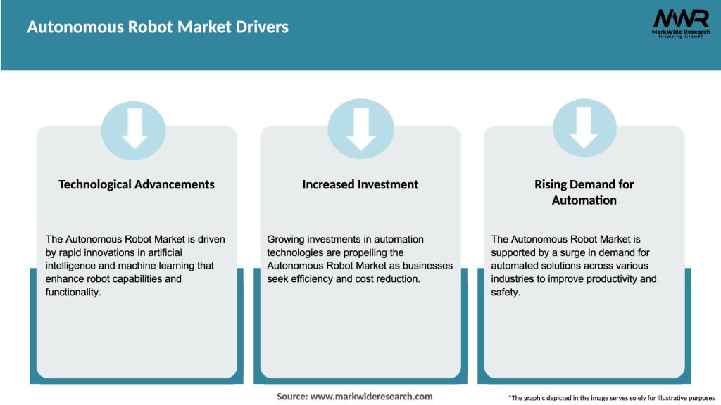 Autonomous Robot Market Drivers
