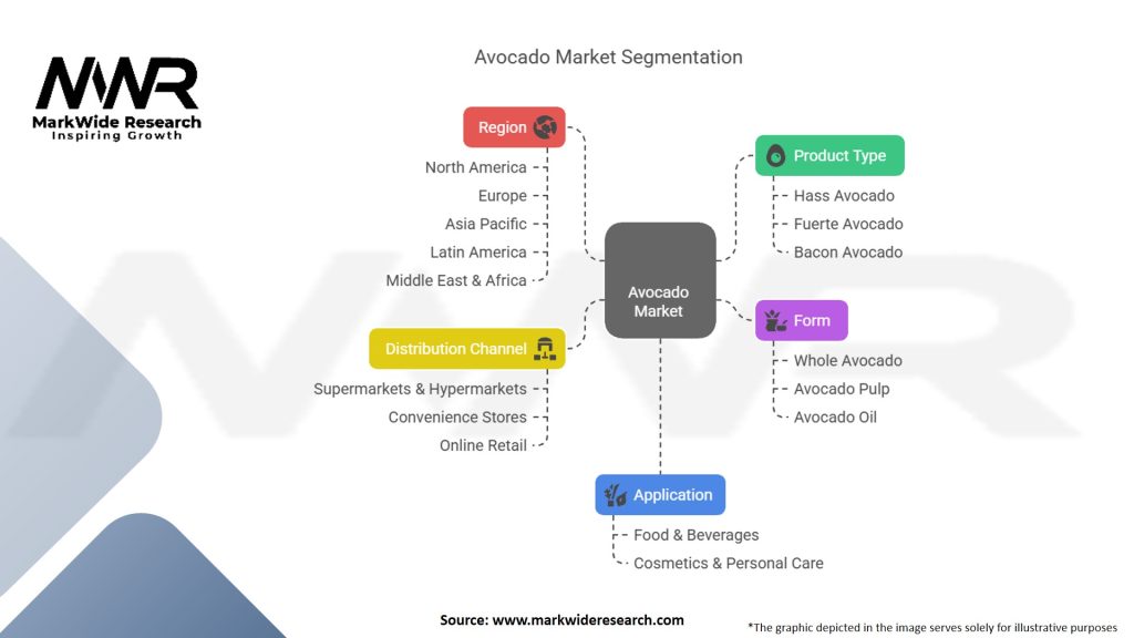 Avocado Market