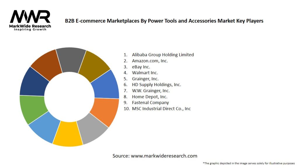 B2B E-commerce Marketplaces By Power Tools and Accessories Market