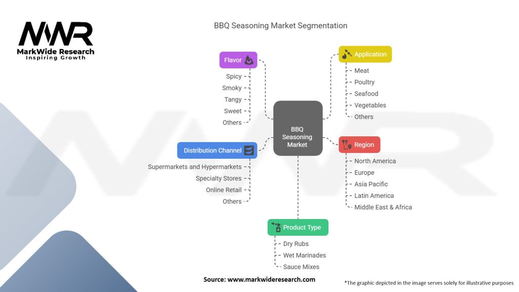 BBQ Seasoning Market Segmentation