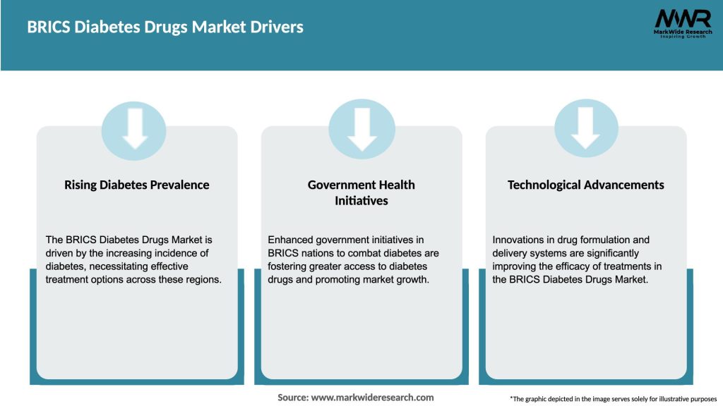 BRICS Diabetes Drugs Market Drivers