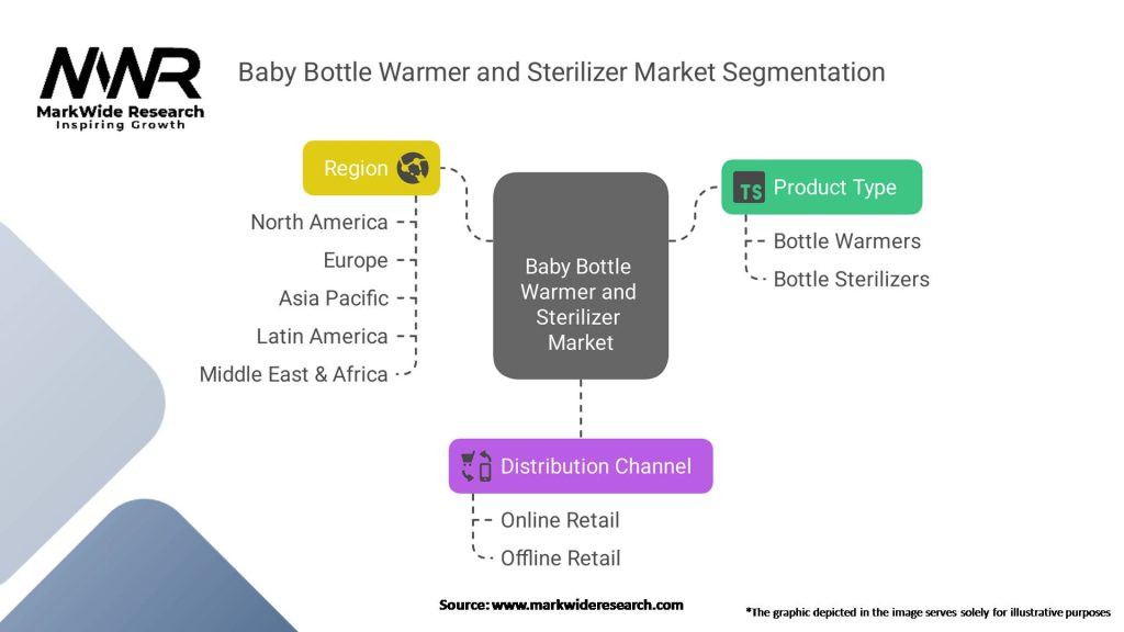 Baby Bottle Warmer and Sterilizer Market Segmentation