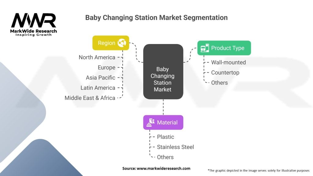 Baby Changing Station Market 
