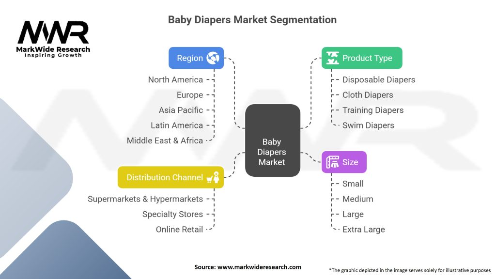 Baby Diapers Market Segmentation