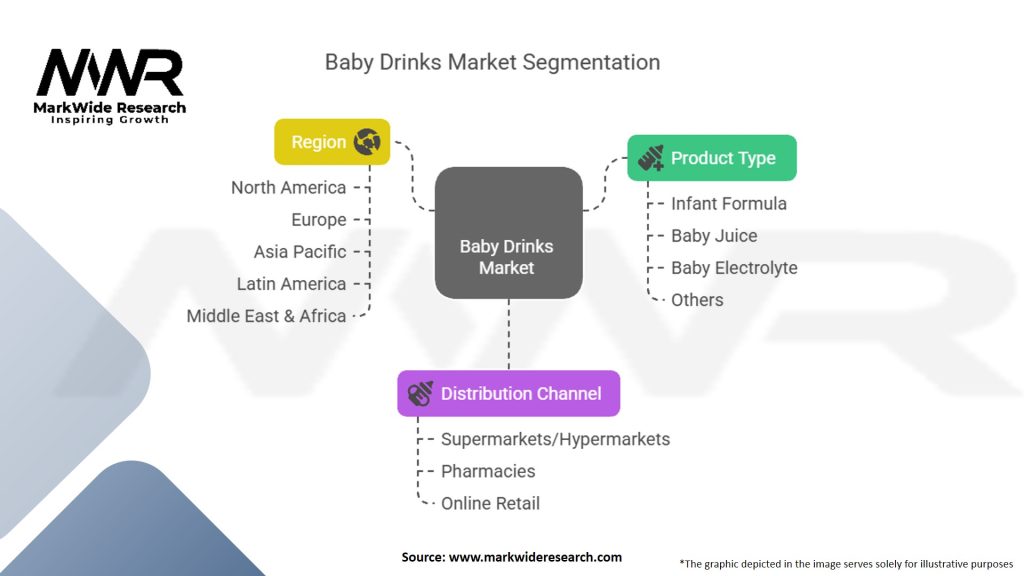 Baby Drinks Market Segmentation