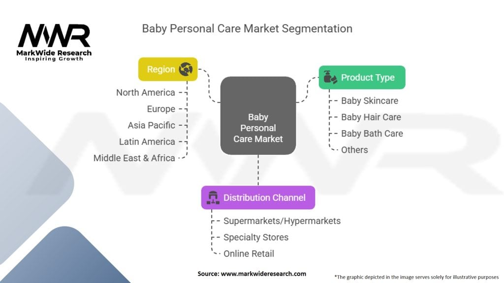 Baby Personal Care Market