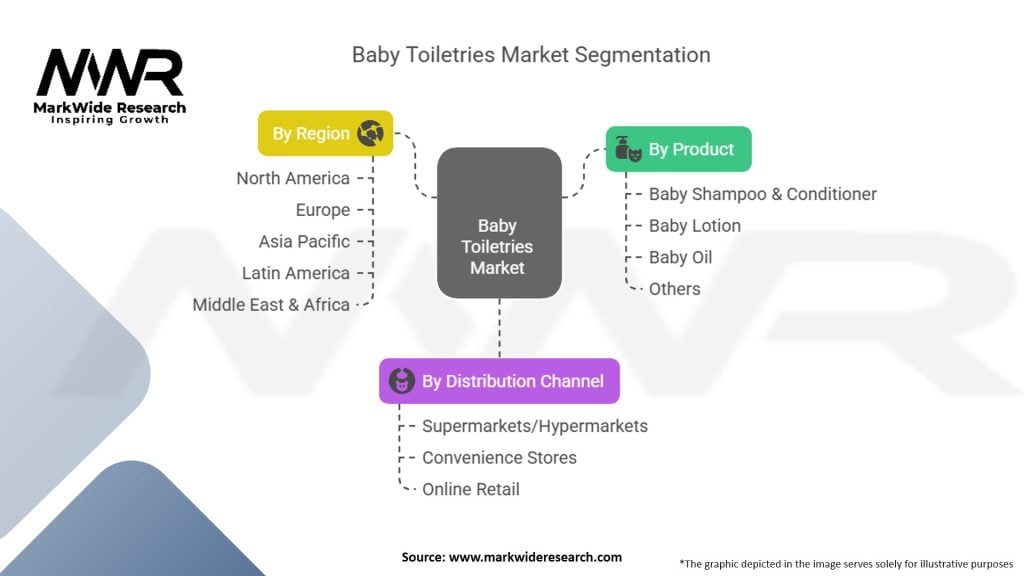 Baby Toiletries Market