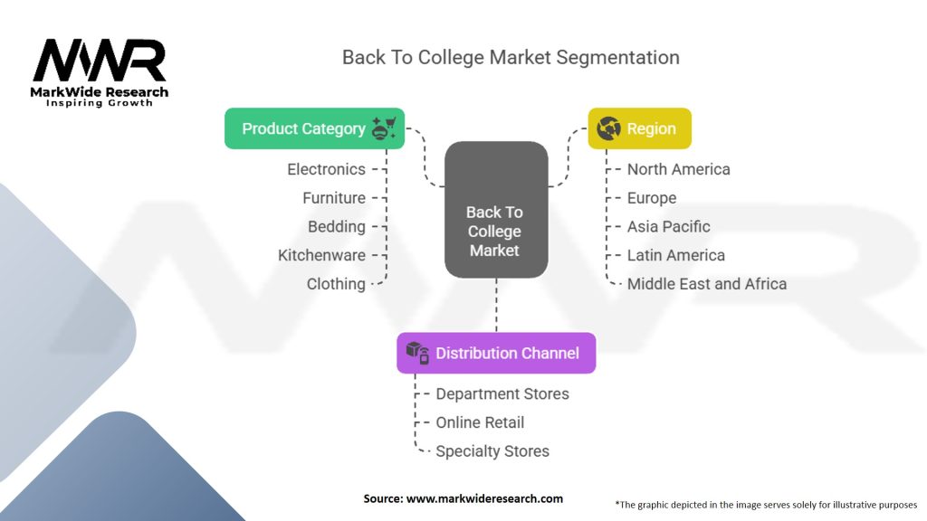 Back To College Market Segmentation