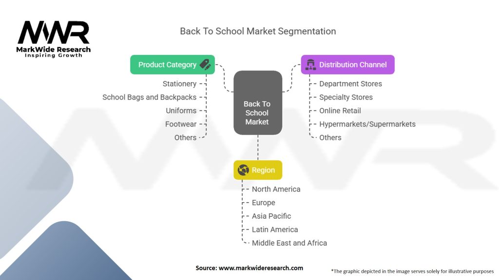 Back To School Market Segmentation