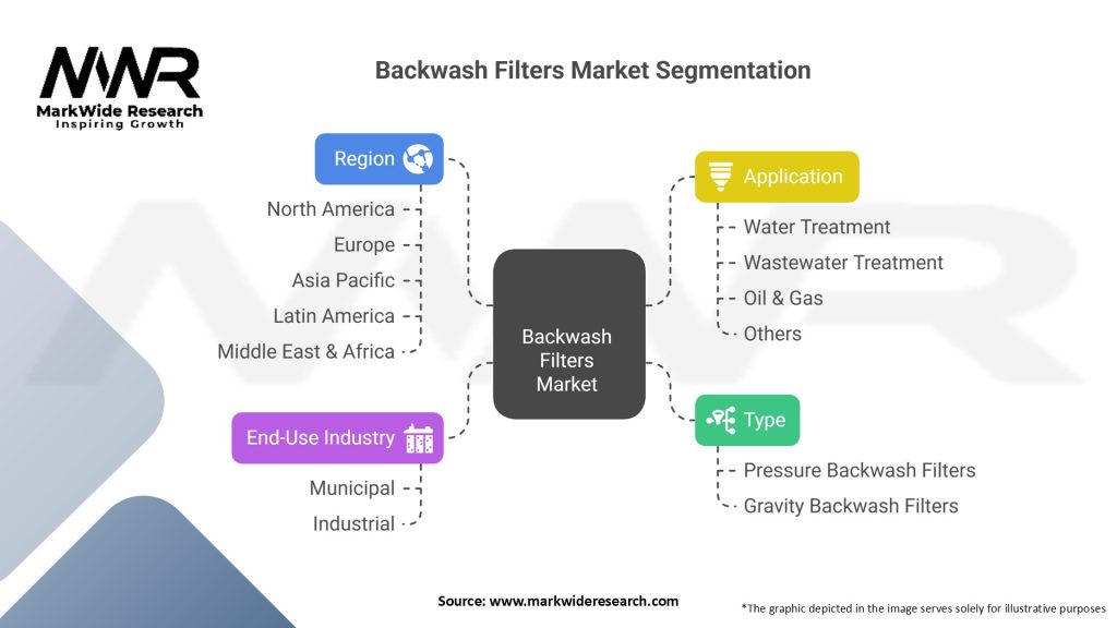 Backwash Filters Market Segmentation