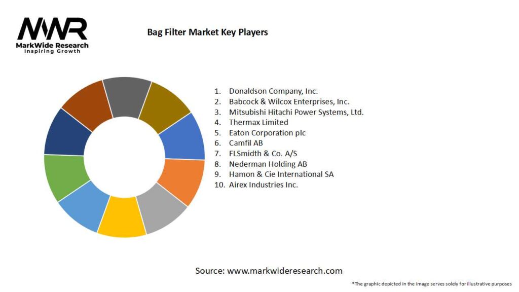 Bag Filter Market 