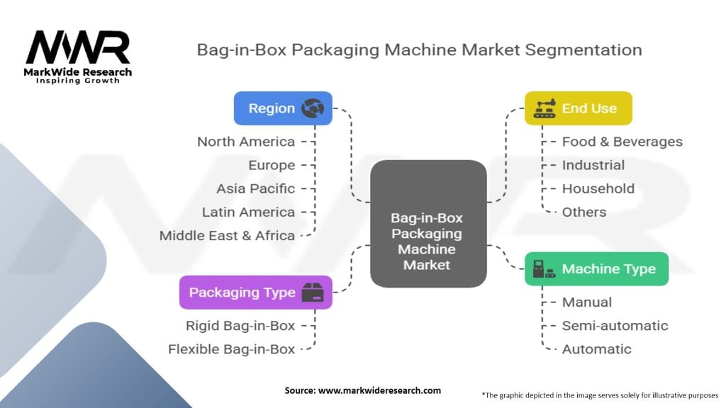 Bag in box Packaging Machine Market