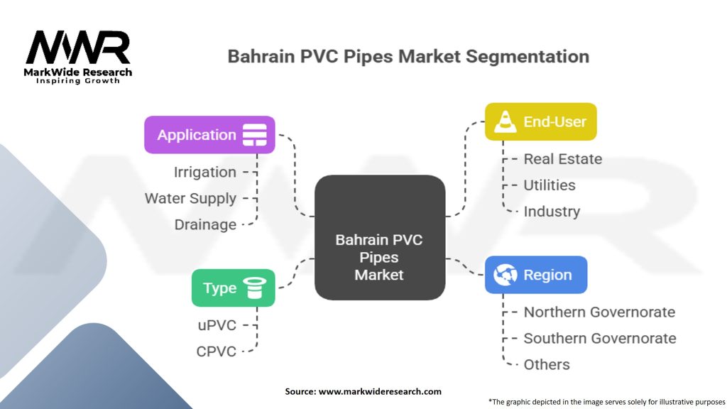 Bahrain PVC Pipes Market Segmentation