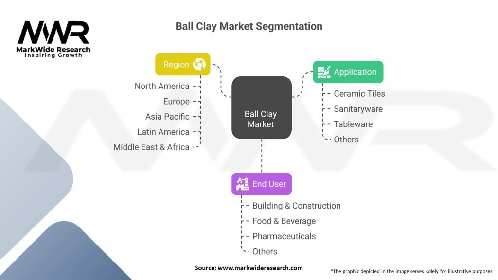 Ball Clay Market 