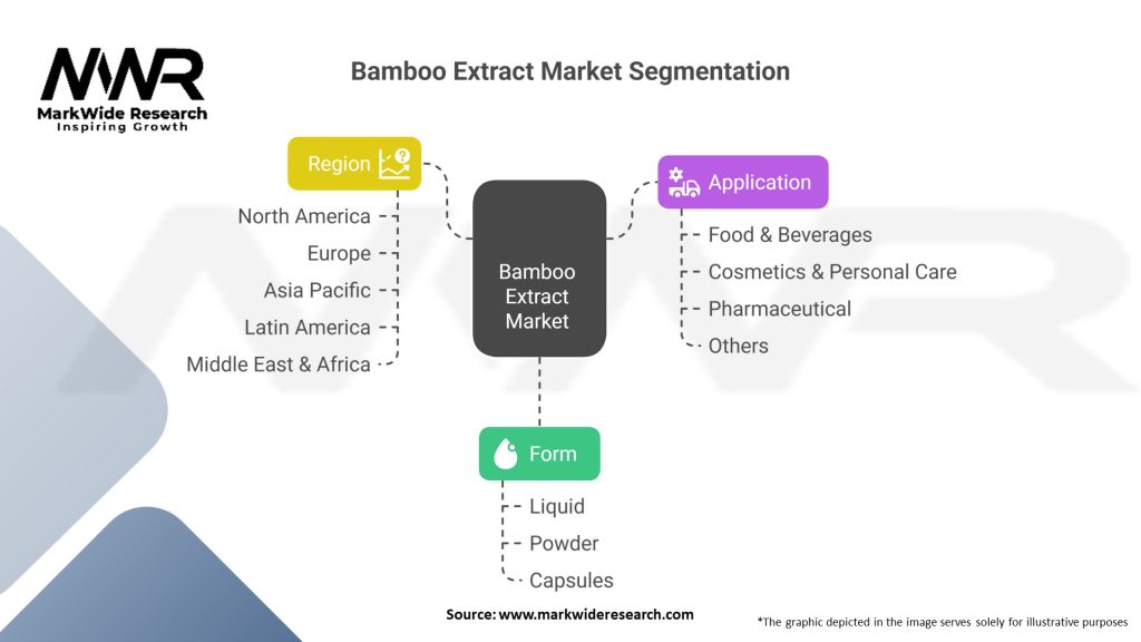 Bamboo Extract Market Segmentation