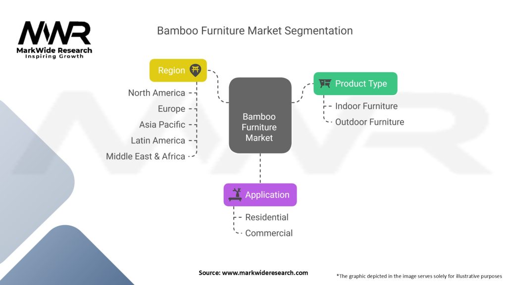 Bamboo Furniture Market
