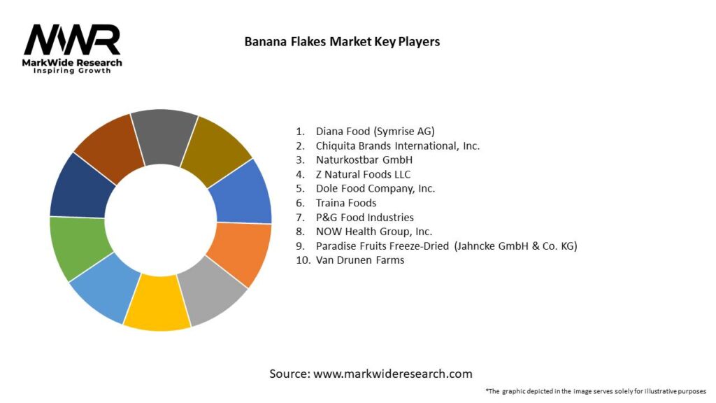 Banana Flakes Market 