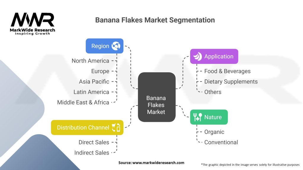 Banana Flakes Market