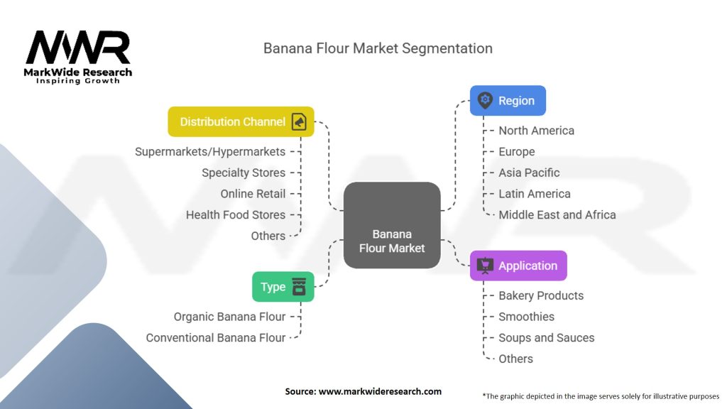Banana Flour Market Segmentation
