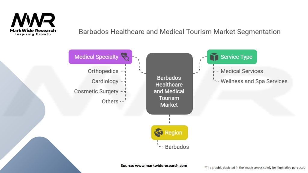 Barbados Healthcare and Medical Tourism Market