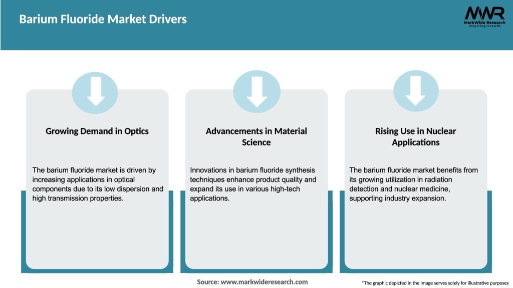 Barium Fluoride Market Drivers