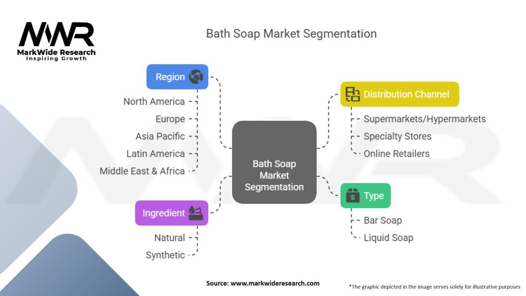 Bath Soap Market
