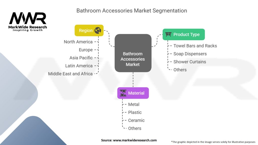Bathroom Accessories Market Segmentation