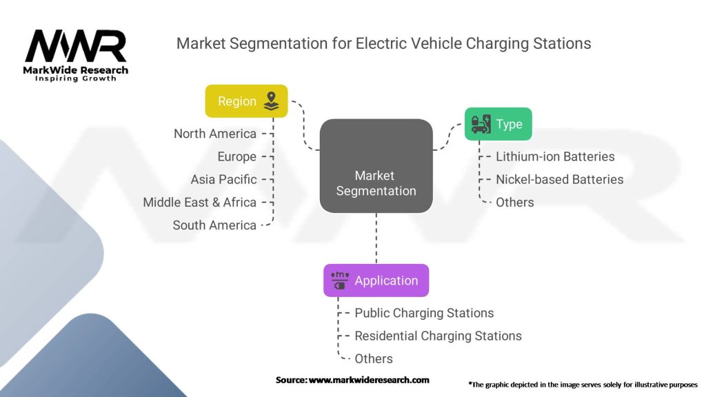 Batteries for Electric Vehicles Charging Stations Market