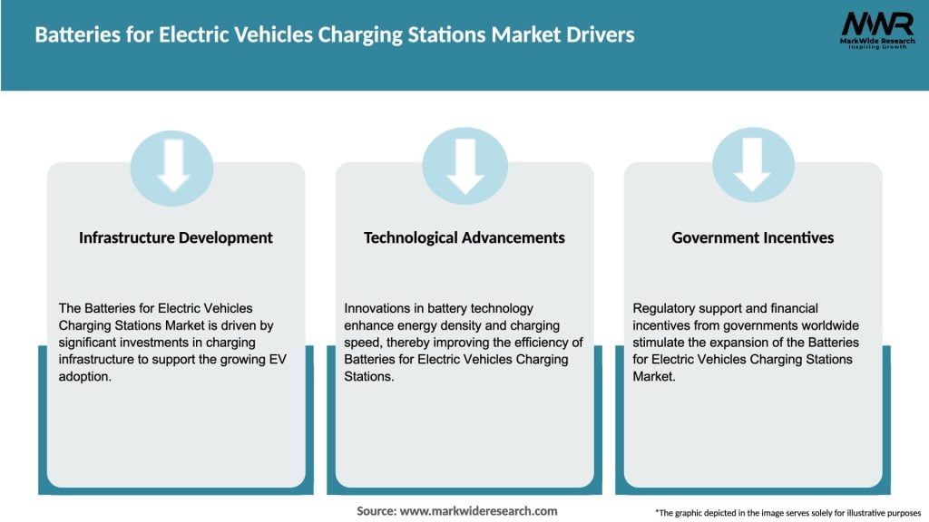 Batteries for Electric Vehicles Charging Stations Market Drivers