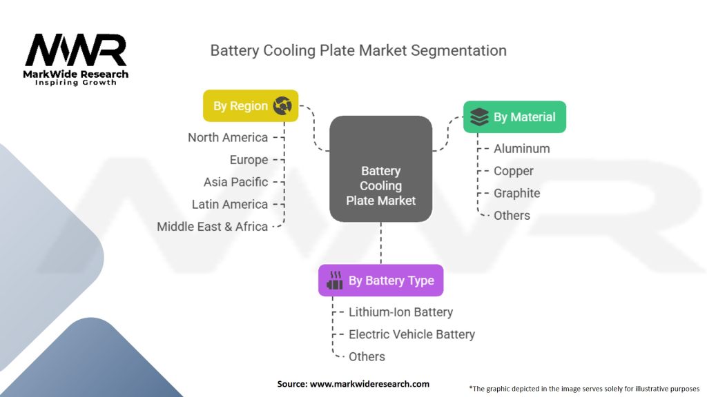 Battery Cooling Plate Market Segmentation