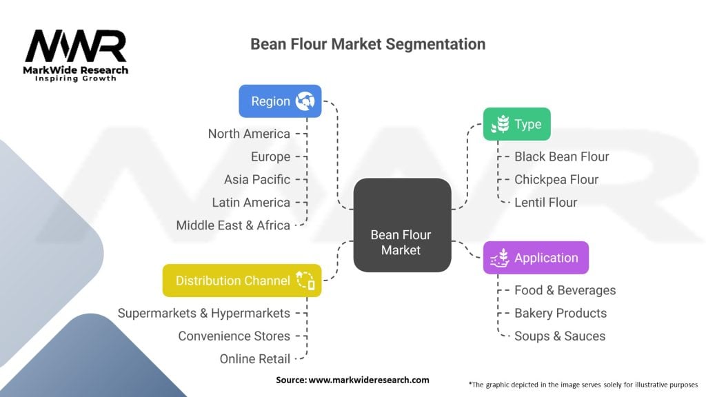 Bean Flour Market Segmentation