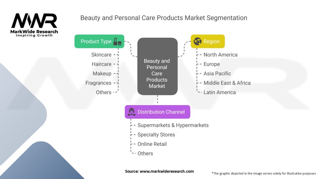 Beauty and Personal Care Products Market Segmentation