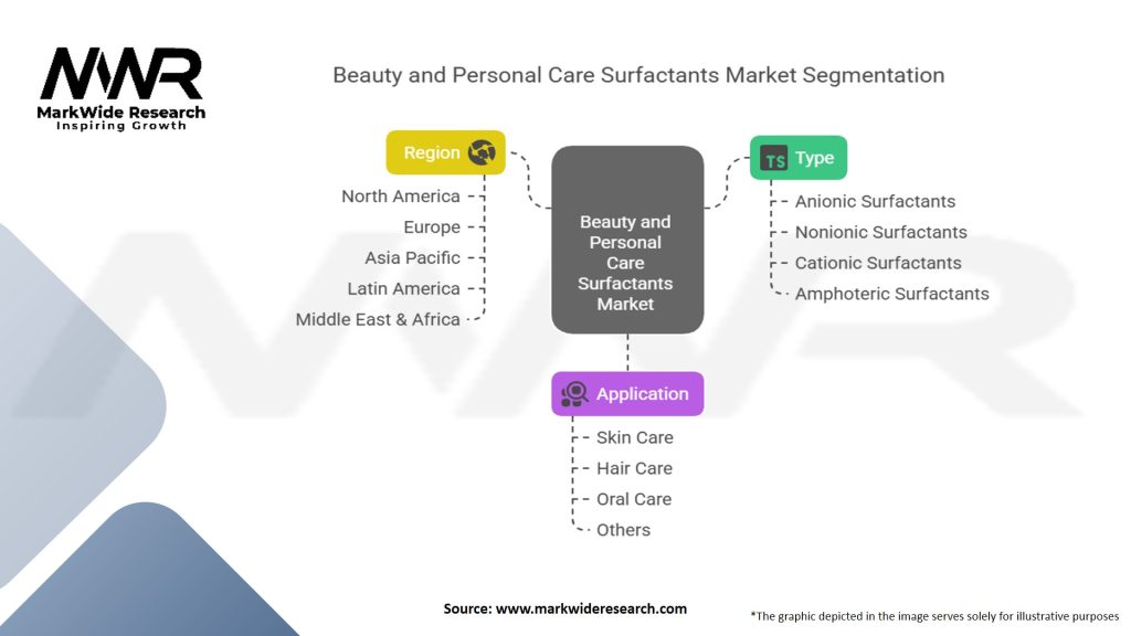 Beauty and Personal Care Surfactants Market