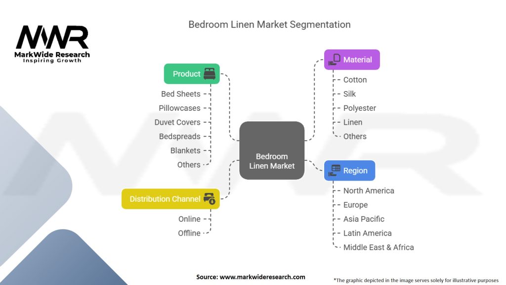 Bedroom Linen Market Segmentation