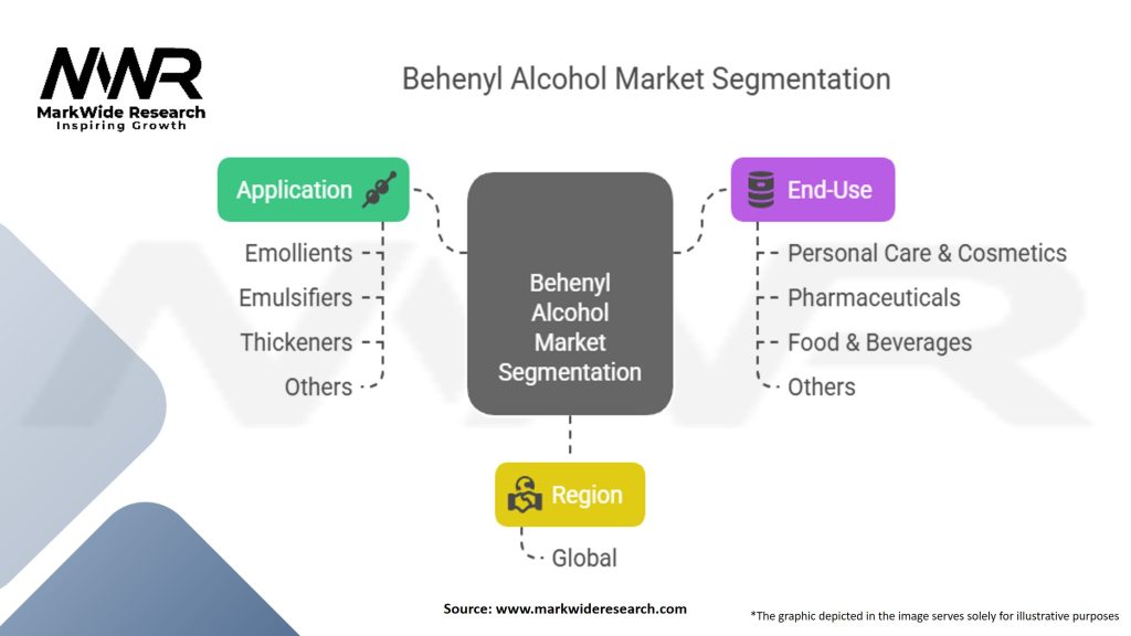 Behenyl Alcohol Market