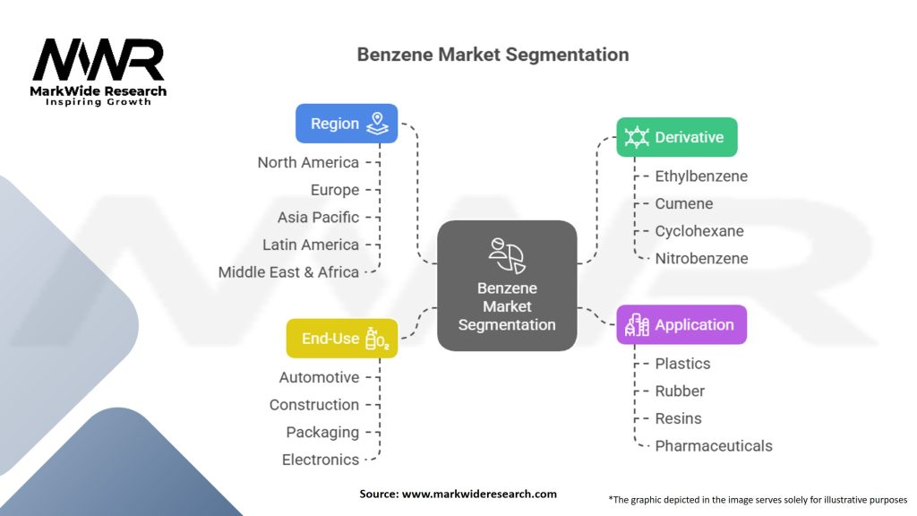 Benzene Market Segmentation