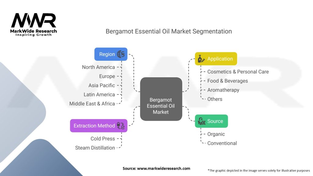Bergamot Essential Oil Market