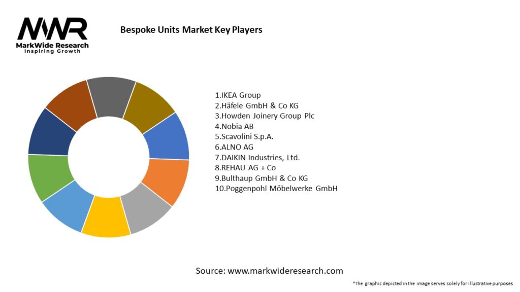 Bespoke Units Market