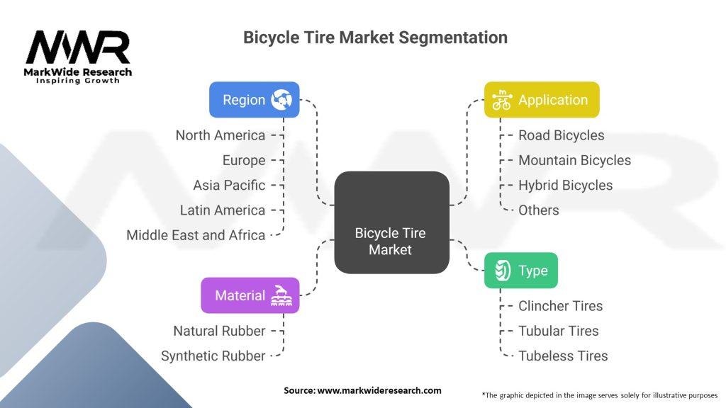 Bicycle Tire Market