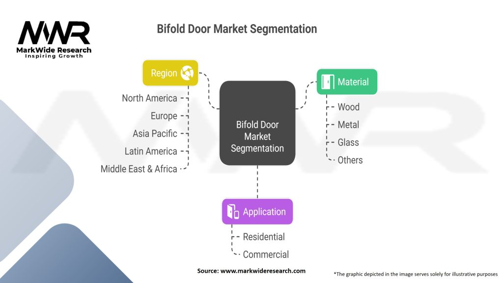 Bifold Door Market Segmentation